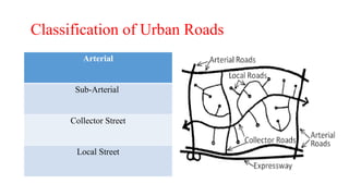 Classification of Urban Roads
Arterial
Sub-Arterial
Collector Street
Local Street
 