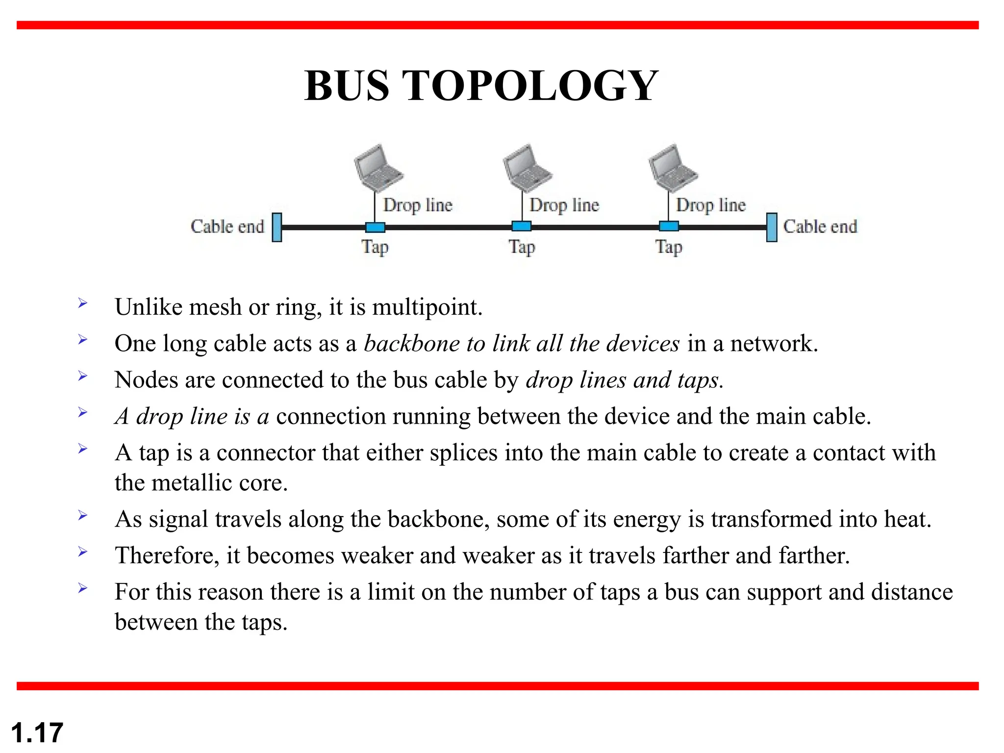 BUS TOPOLOGY
 Unlike mesh or ring, it is multipoint.
 One long cable acts as a backbone to link all the devices in a network.
 Nodes are connected to the bus cable by drop lines and taps.
 A drop line is a connection running between the device and the main cable.
 A tap is a connector that either splices into the main cable to create a contact with
the metallic core.
 As signal travels along the backbone, some of its energy is transformed into heat.
 Therefore, it becomes weaker and weaker as it travels farther and farther.
 For this reason there is a limit on the number of taps a bus can support and distance
between the taps.
1.17
 