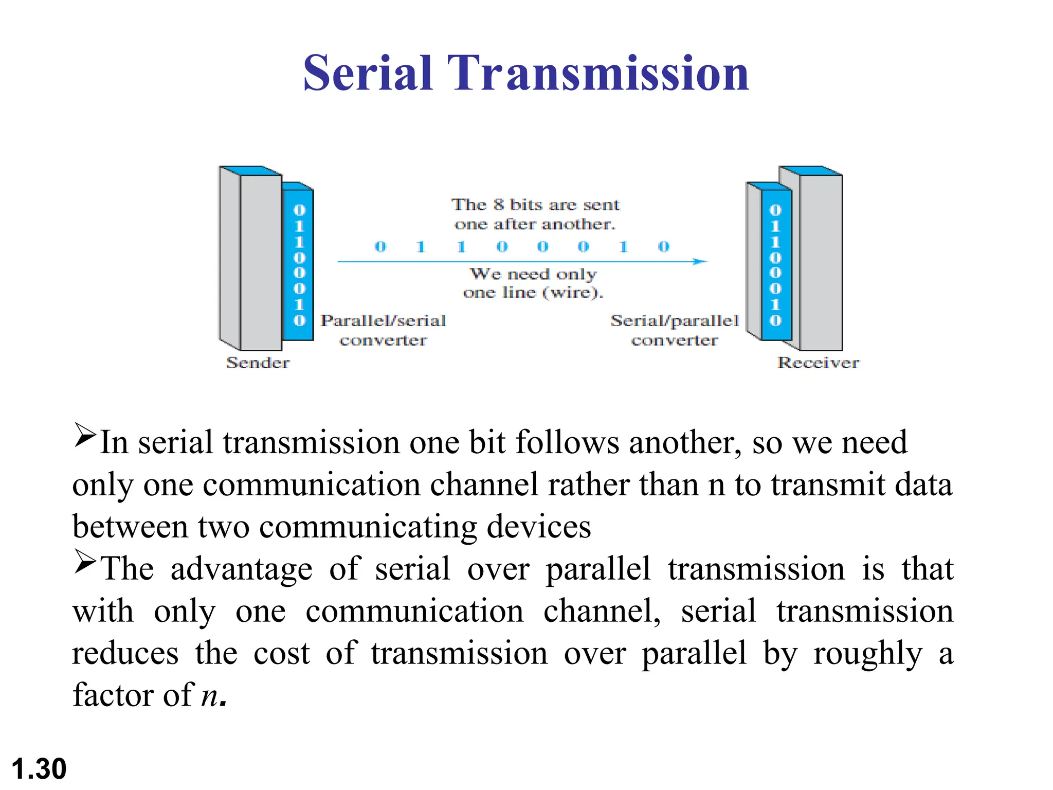 Serial Transmission
In serial transmission one bit follows another, so we need
only one communication channel rather than n to transmit data
between two communicating devices
The advantage of serial over parallel transmission is that
with only one communication channel, serial transmission
reduces the cost of transmission over parallel by roughly a
factor of n.
1.30
 