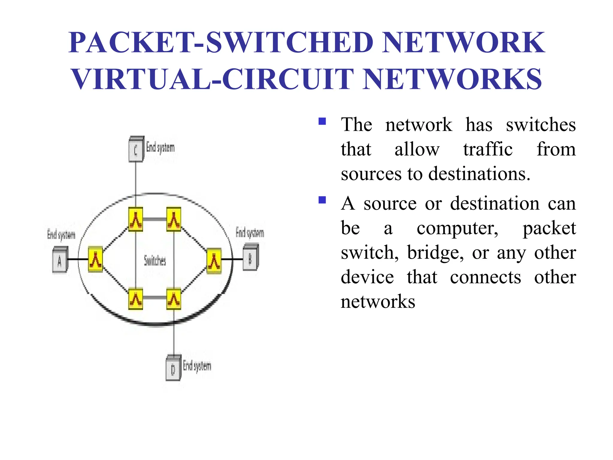 PACKET-SWITCHED NETWORK
VIRTUAL-CIRCUIT NETWORKS
 The network has switches
that allow traffic from
sources to destinations.
 A source or destination can
be a computer, packet
switch, bridge, or any other
device that connects other
networks
 