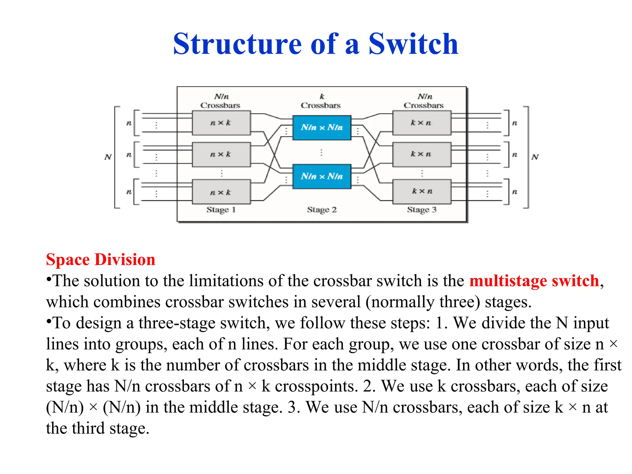 Structure of a Switch
Space Division
•The solution to the limitations of the crossbar switch is the multistage switch,
which combines crossbar switches in several (normally three) stages.
•To design a three-stage switch, we follow these steps: 1. We divide the N input
lines into groups, each of n lines. For each group, we use one crossbar of size n ×
k, where k is the number of crossbars in the middle stage. In other words, the first
stage has N/n crossbars of n × k crosspoints. 2. We use k crossbars, each of size
(N/n) × (N/n) in the middle stage. 3. We use N/n crossbars, each of size k × n at
the third stage.
 