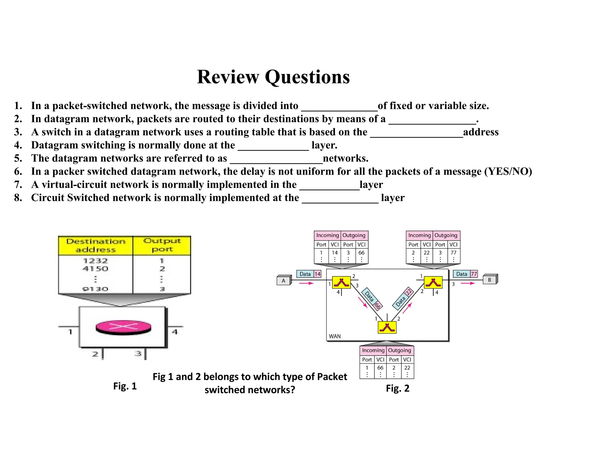 Review Questions
1. In a packet-switched network, the message is divided into ______________of fixed or variable size.
2. In datagram network, packets are routed to their destinations by means of a ________________.
3. A switch in a datagram network uses a routing table that is based on the _________________address
4. Datagram switching is normally done at the _____________ layer.
5. The datagram networks are referred to as _________________networks.
6. In a packer switched datagram network, the delay is not uniform for all the packets of a message (YES/NO)
7. A virtual-circuit network is normally implemented in the ___________layer
8. Circuit Switched network is normally implemented at the ______________ layer
Fig. 1 Fig. 2
Fig 1 and 2 belongs to which type of Packet
switched networks?
 