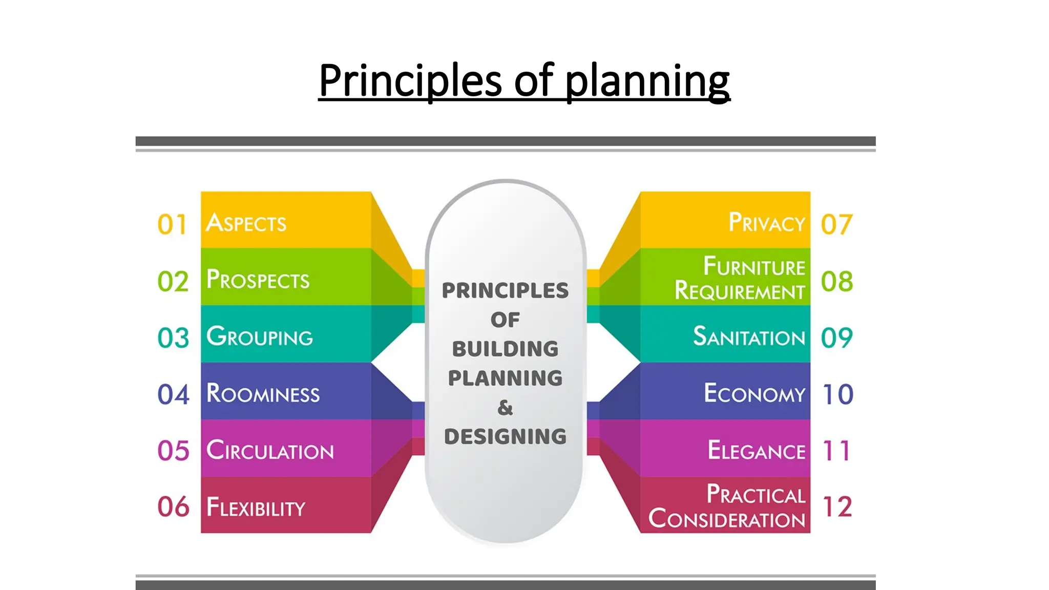 Principles of planning
 