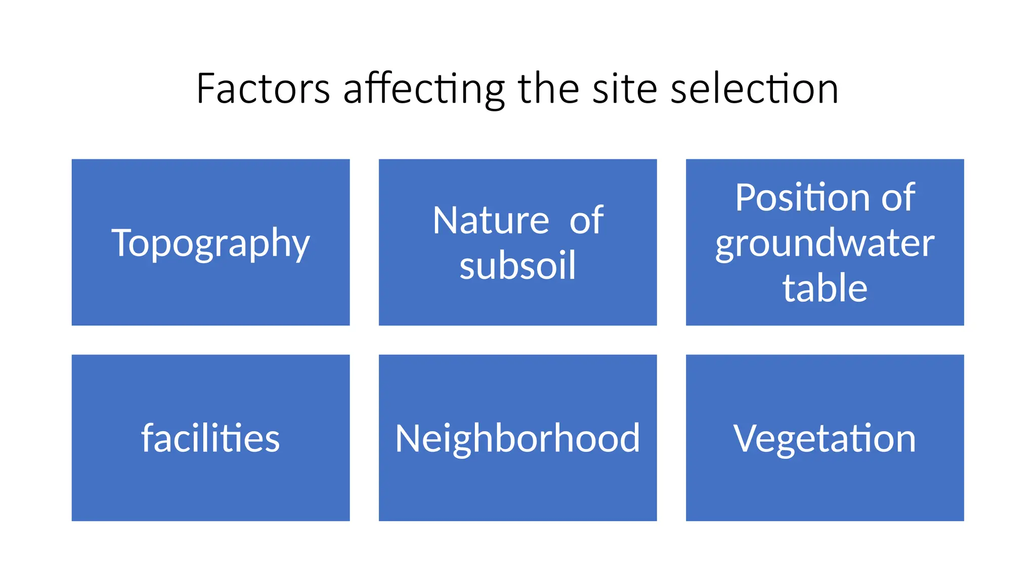 Factors affecting the site selection
Topography
Nature of
subsoil
Position of
groundwater
table
facilities Neighborhood Vegetation
 