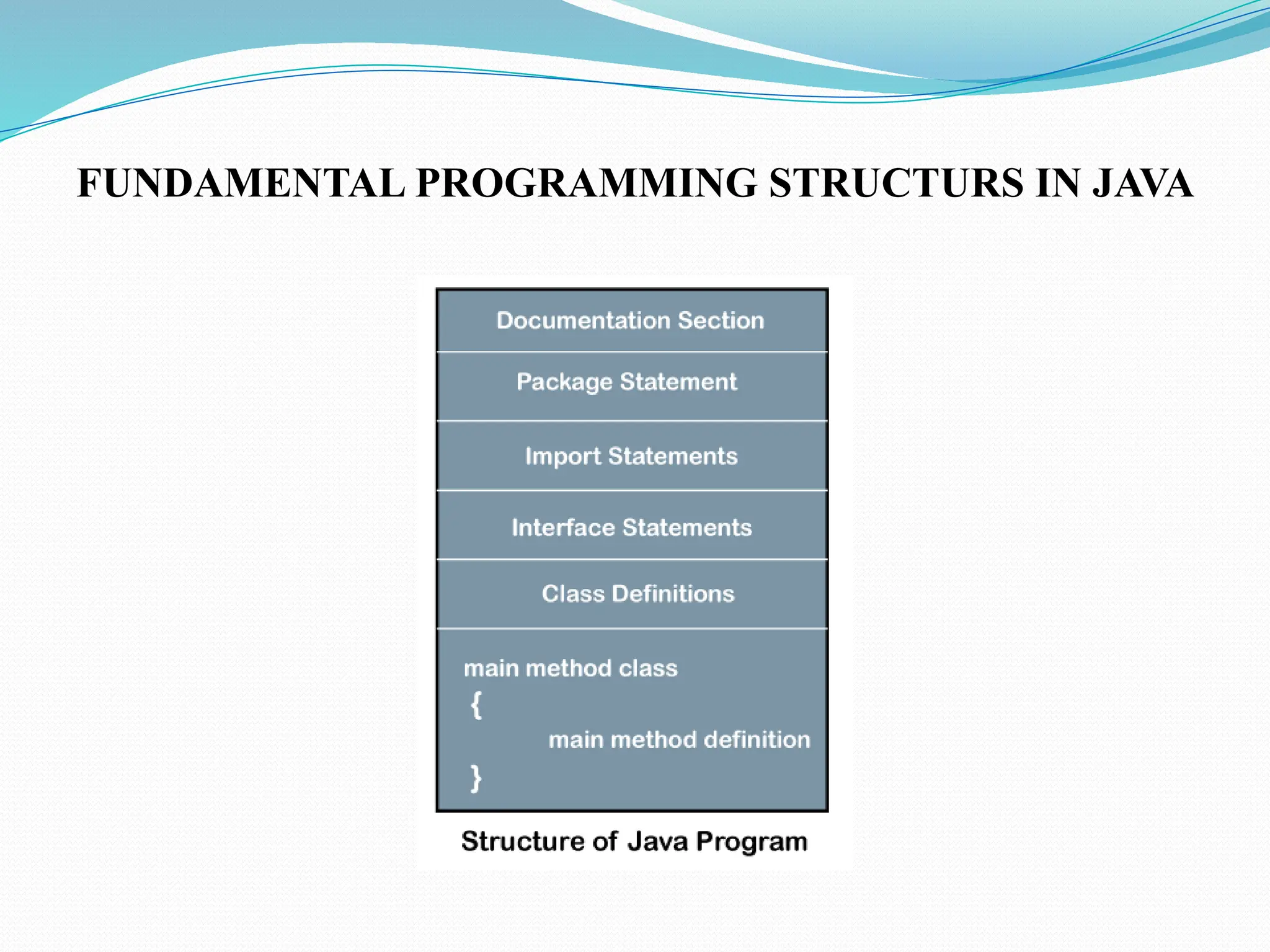 FUNDAMENTAL PROGRAMMING STRUCTURS IN JAVA 