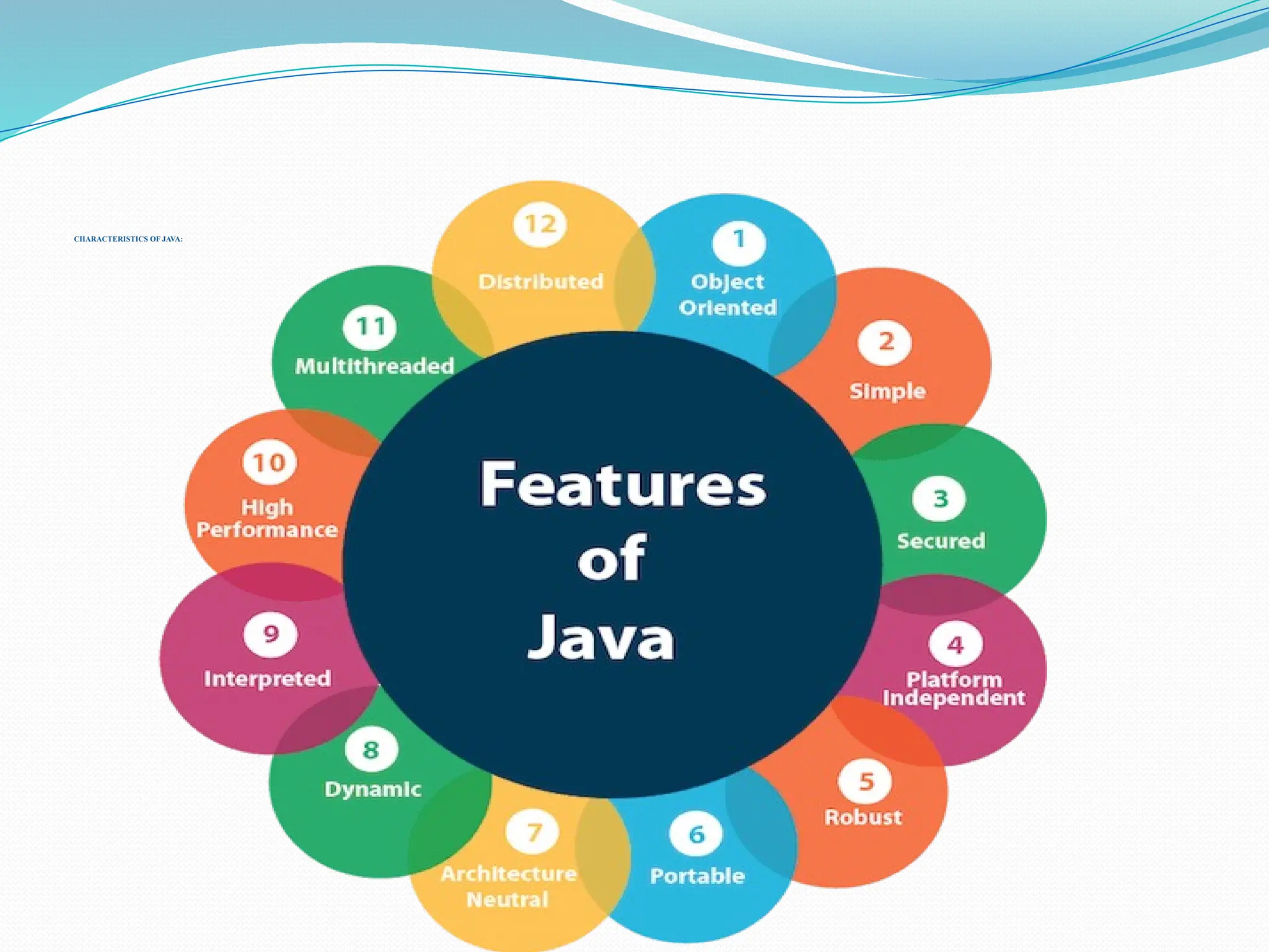 CHARACTERISTICS OF JAVA: 