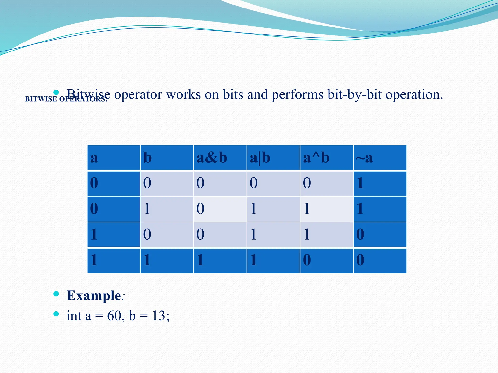 BITWISE OPERATORS:  Bitwise operator works on bits and performs bit-by-bit operation.  Example:  int a = 60, b = 13; a b a&b a|b a^b ~a 0 0 0 0 0 1 0 1 0 1 1 1 1 0 0 1 1 0 1 1 1 1 0 0 