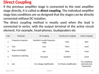 Electronic Circuit Analysis the UNIT I.pptx