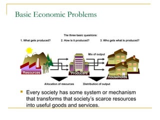 Basic Economic Problems
 Every society has some system or mechanism
that transforms that society’s scarce resources
into useful goods and services.
 
