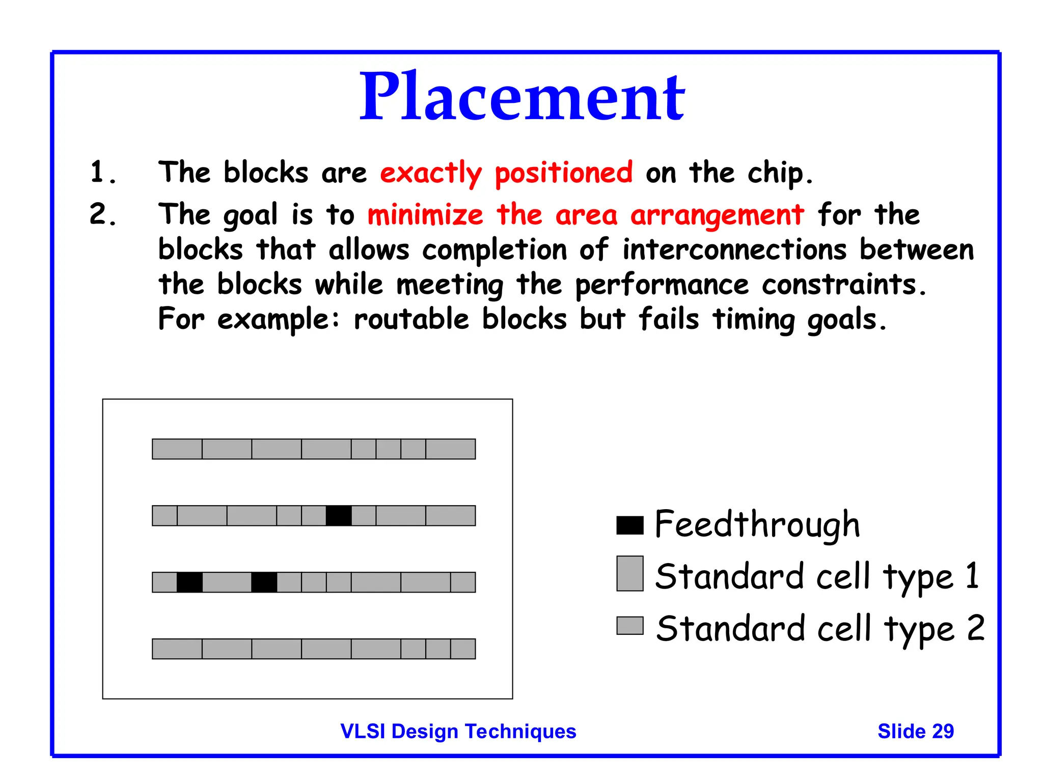 Slide 29
VLSI Design Techniques
Placement
1. The blocks are exactly positioned on the chip.
2. The goal is to minimize the area arrangement for the
blocks that allows completion of interconnections between
the blocks while meeting the performance constraints.
For example: routable blocks but fails timing goals.
Feedthrough
Standard cell type 1
Standard cell type 2
v
 