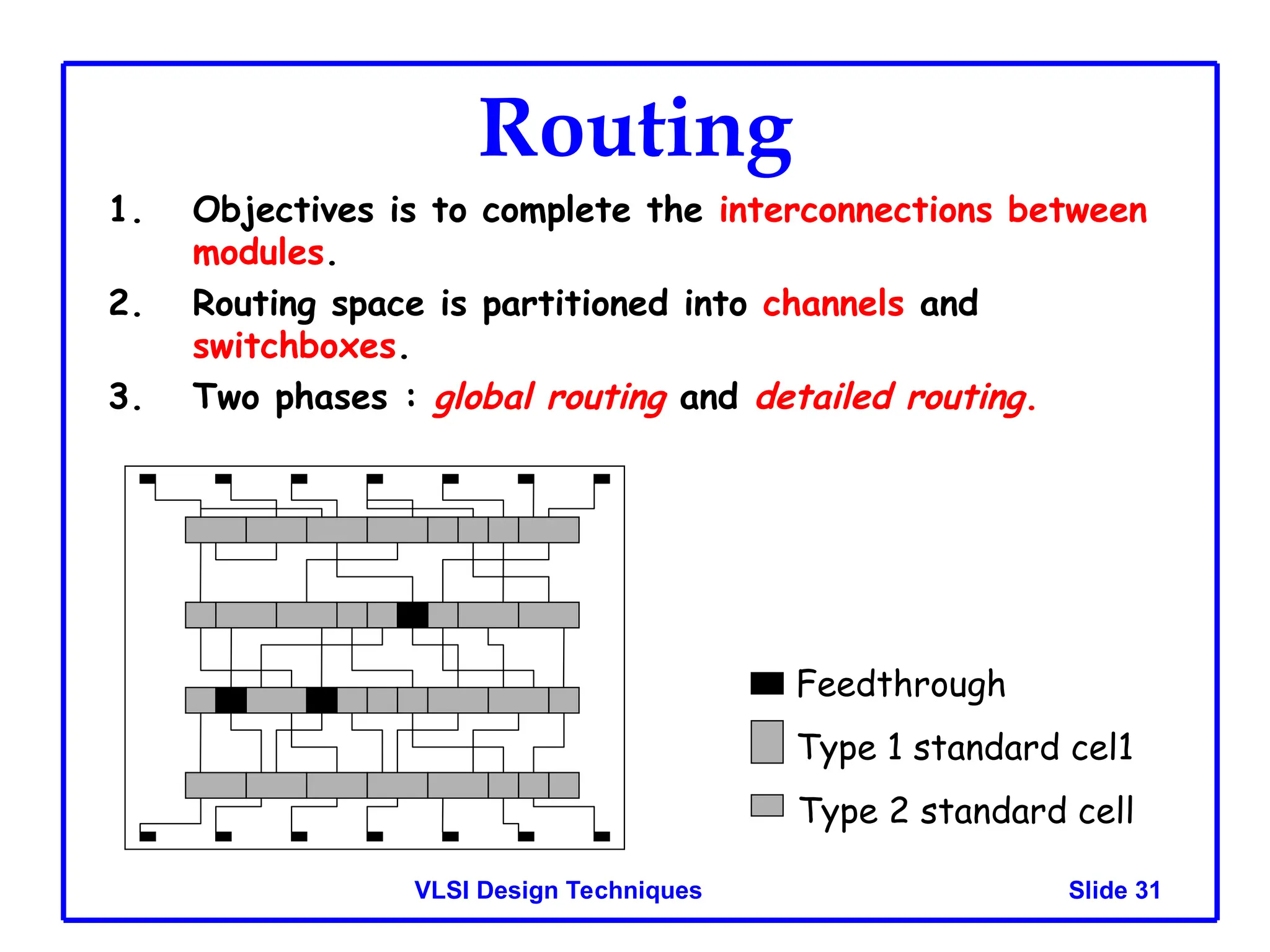 Slide 31
VLSI Design Techniques
Routing
1. Objectives is to complete the interconnections between
modules.
2. Routing space is partitioned into channels and
switchboxes.
3. Two phases : global routing and detailed routing.
Feedthrough
Type 1 standard cel1
Type 2 standard cell
v
 