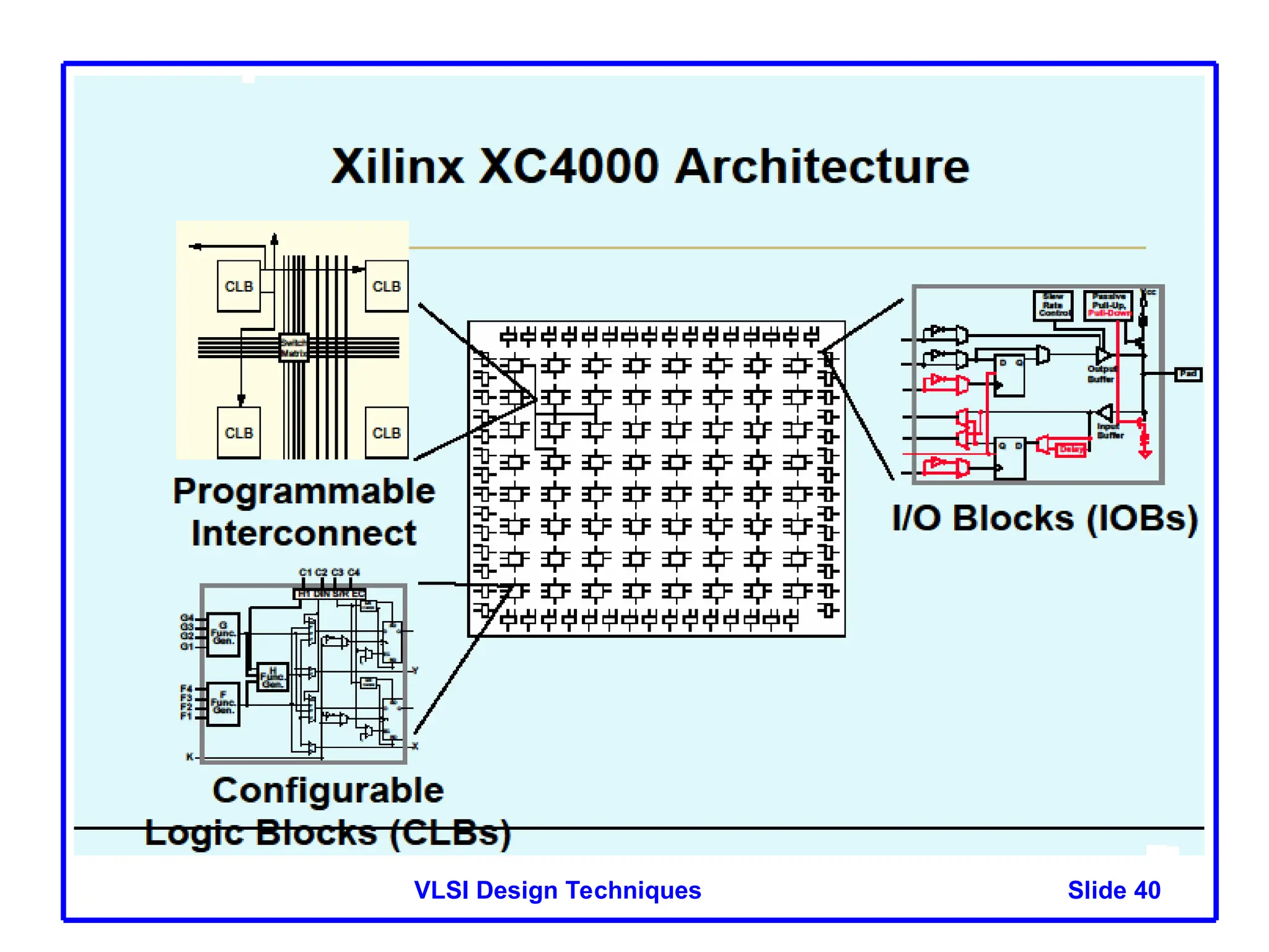Slide 40
VLSI Design Techniques
 