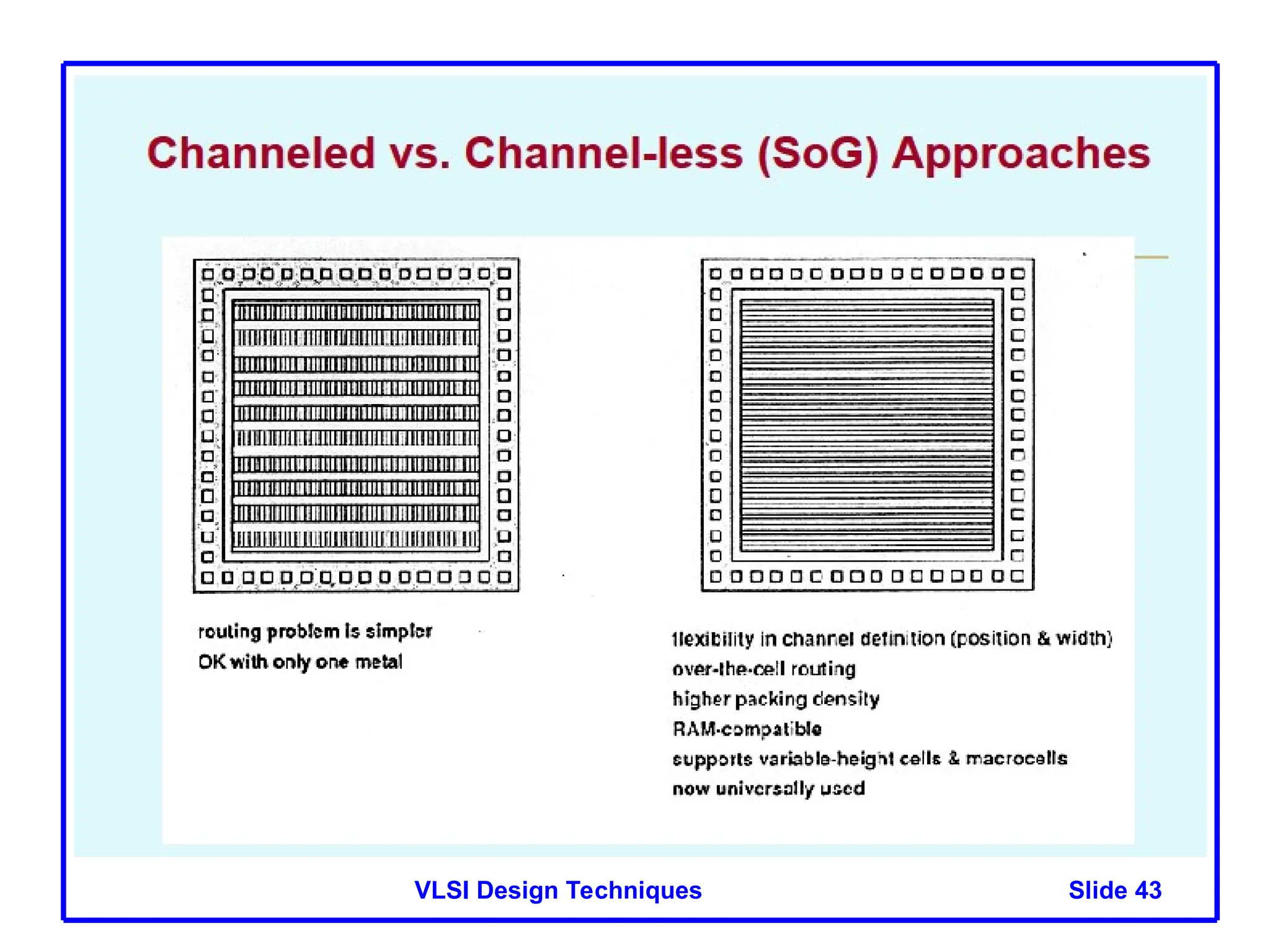Slide 43
VLSI Design Techniques
 
