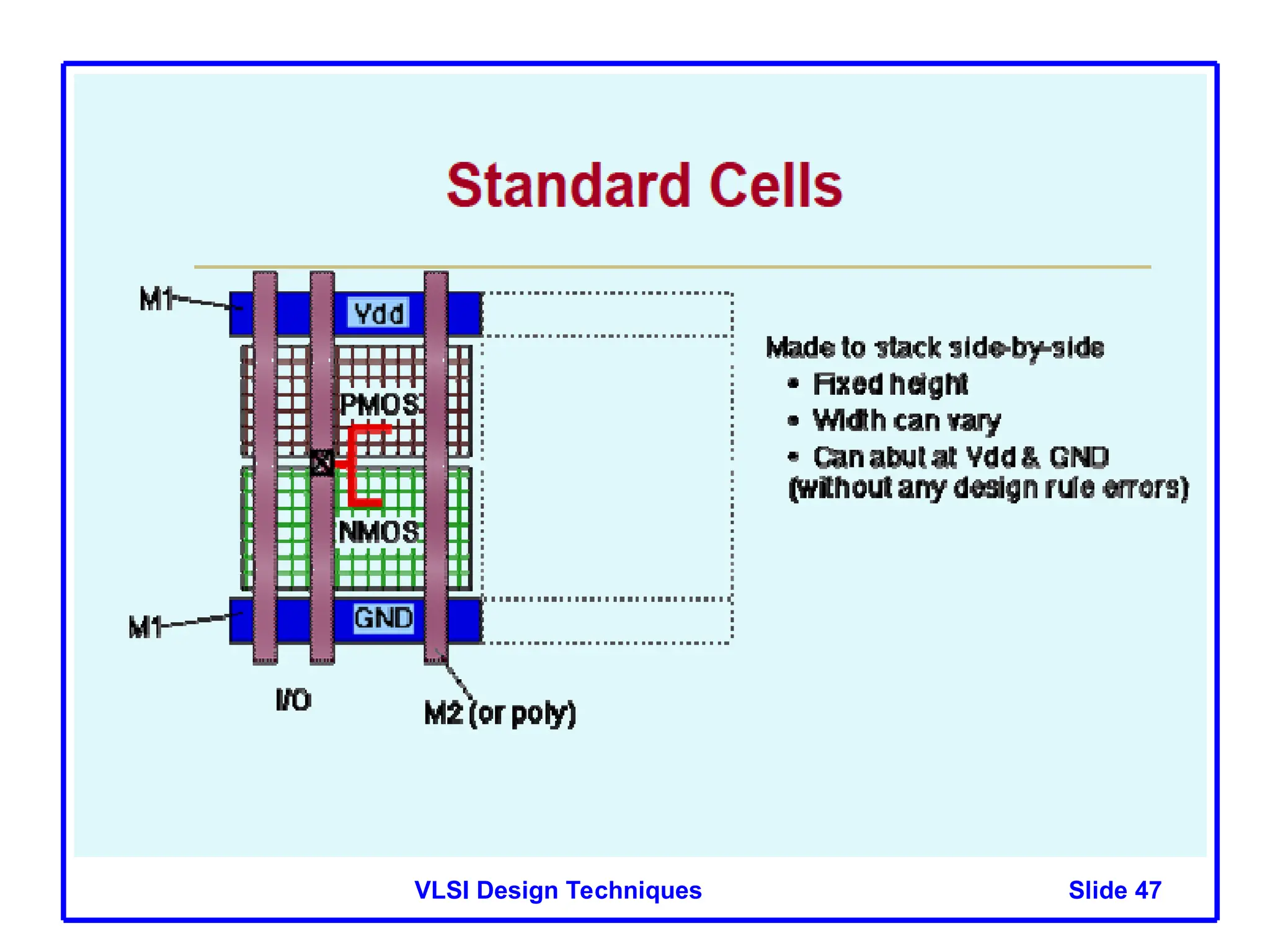 Slide 47
VLSI Design Techniques
 