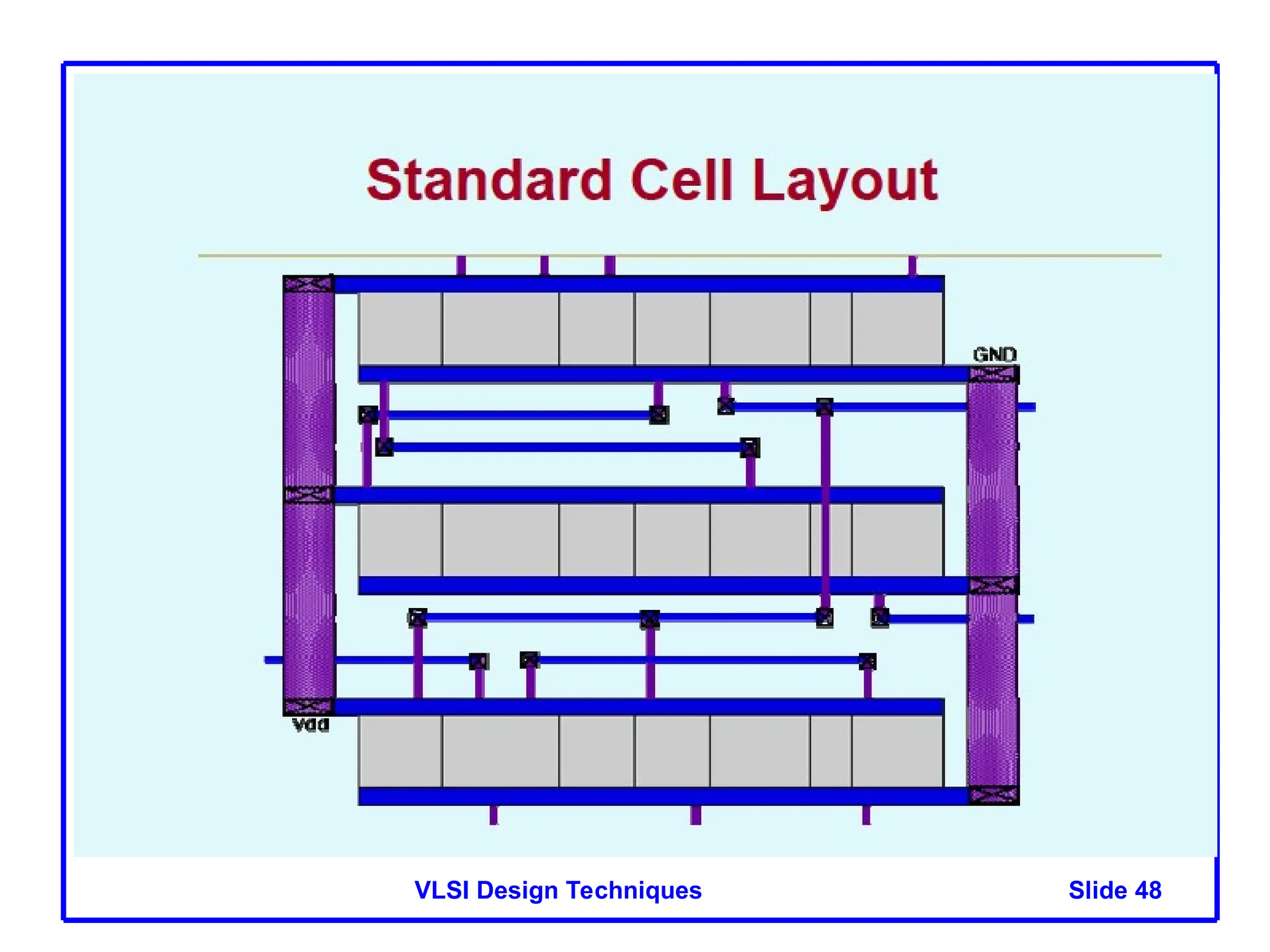 Slide 48
VLSI Design Techniques
 