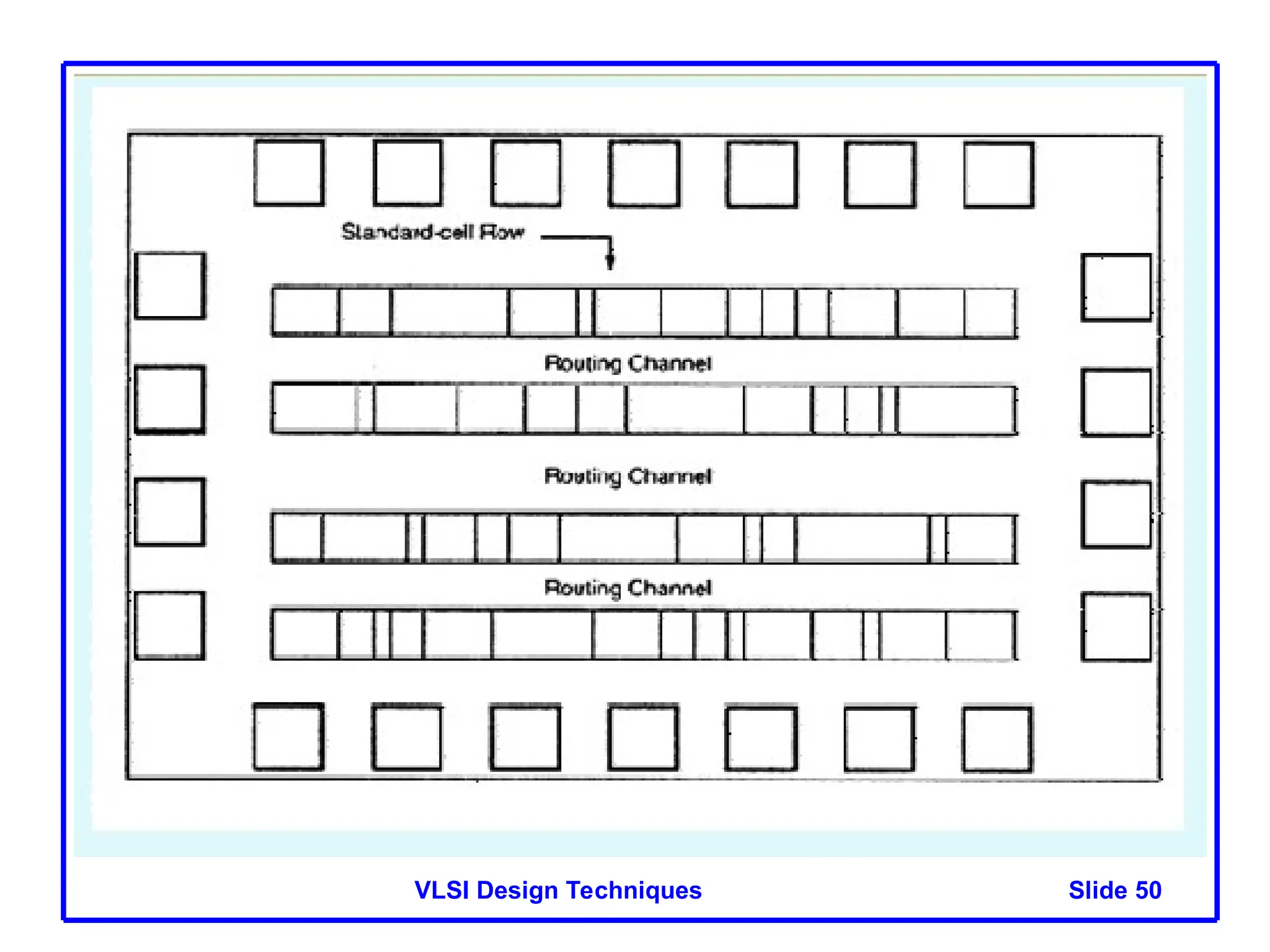 Slide 50
VLSI Design Techniques
 