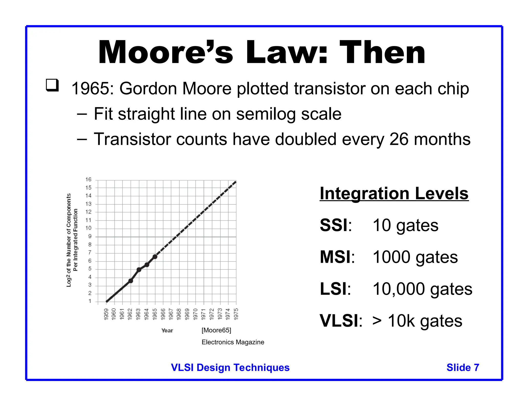 Slide 7
VLSI Design Techniques 7
Moore’s Law: Then
 1965: Gordon Moore plotted transistor on each chip
– Fit straight line on semilog scale
– Transistor counts have doubled every 26 months
Integration Levels
SSI: 10 gates
MSI: 1000 gates
LSI: 10,000 gates
VLSI: > 10k gates
[Moore65]
Electronics Magazine
 