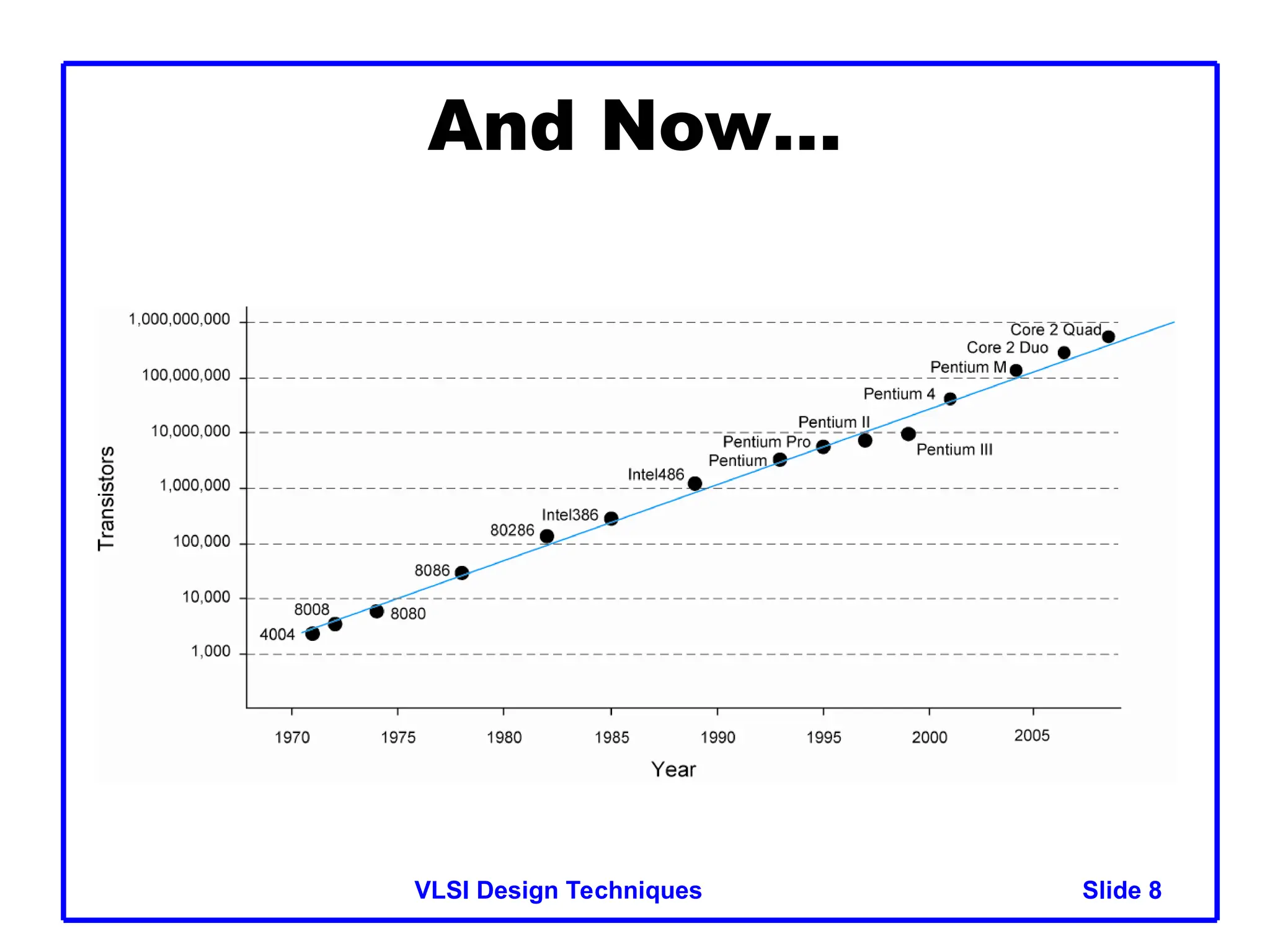 Slide 8
VLSI Design Techniques 8
And Now…
 