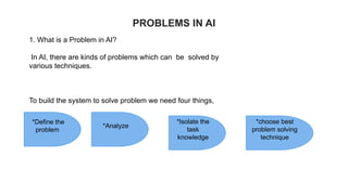UNIT I Artificial Intelligence :Problem Search and its Characteristics ...