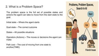 Problem Search Space UNIT I Artificial Intelligence :Problem Search and its Characteristics ...