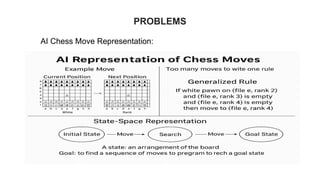 UNIT I Artificial Intelligence :Problem Search and its Characteristics ...