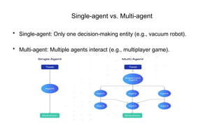 Single Agent Problem UNIT I Artificial Intelligence :Problem Search and its Characteristics ...