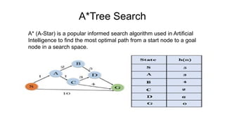UNIT I Artificial Intelligence :Problem Search and its Characteristics ...