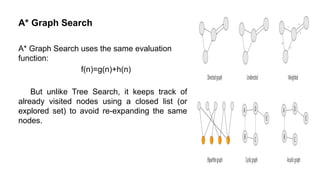 UNIT I Artificial Intelligence :Problem Search and its Characteristics ...