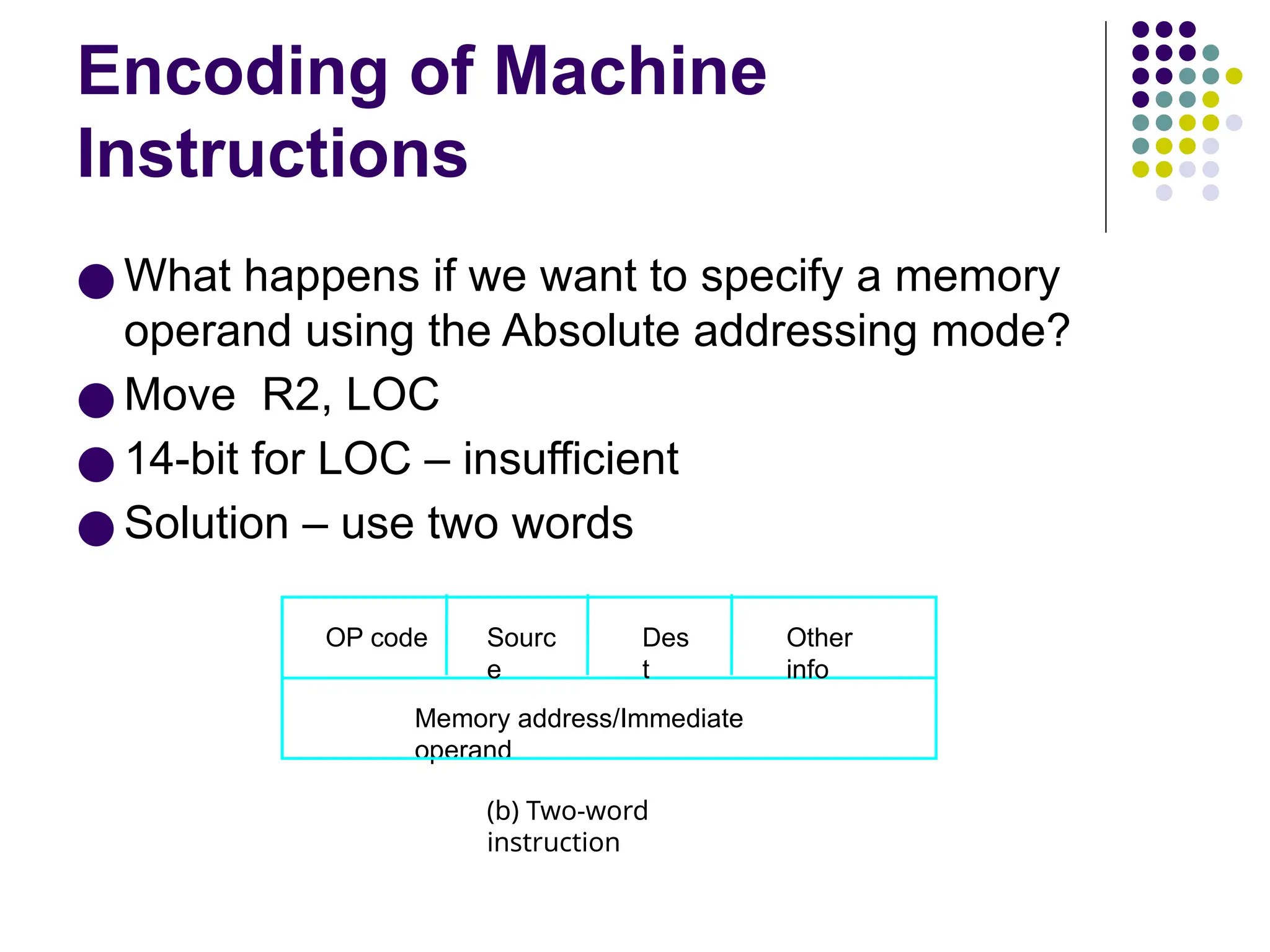 Encoding of Machine
Instructions
● What happens if we want to specify a memory
operand using the Absolute addressing mode?
● Move R2, LOC
● 14-bit for LOC – insufficient
● Solution – use two words
(b) Two-word
instruction
Memory address/Immediate
operand
OP code Sourc
e
Des
t
Other
info
 