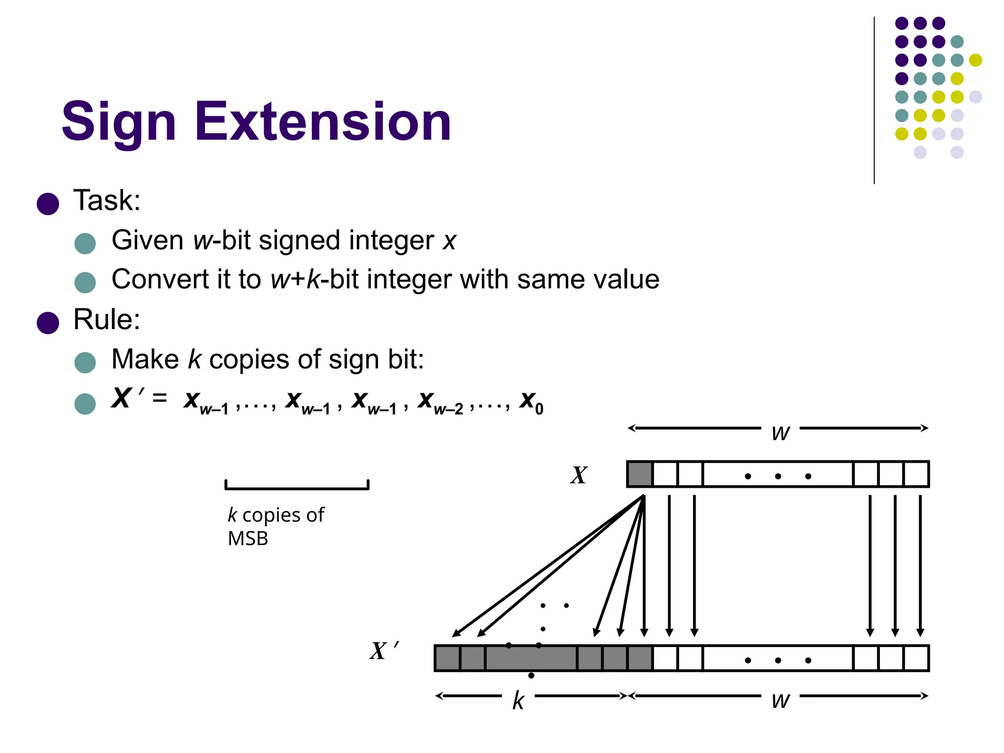 Sign Extension
● Task:
● Given w-bit signed integer x
● Convert it to w+k-bit integer with same value
● Rule:
● Make k copies of sign bit:
● X ′ = xw–1 ,…, xw–1 , xw–1 , xw–2 ,…, x0
k copies of
MSB
• • •
X
X ′ • •
•
• • •
• •
•
w
w
k
 