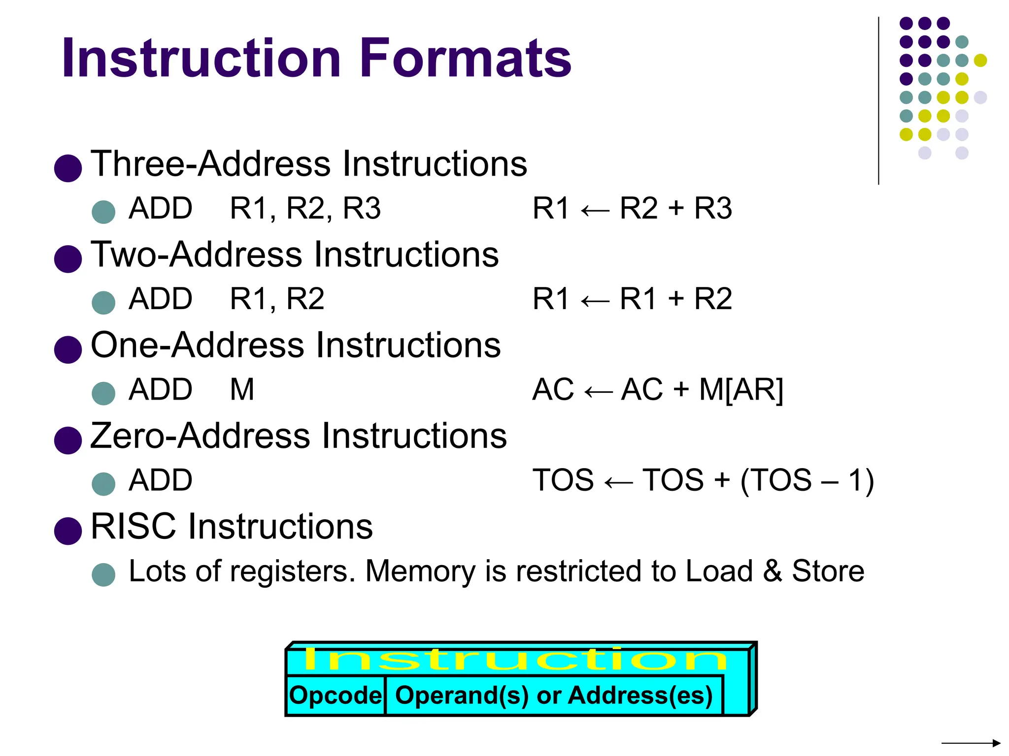 Instruction Formats
● Three-Address Instructions
● ADD R1, R2, R3 R1 ← R2 + R3
● Two-Address Instructions
● ADD R1, R2 R1 ← R1 + R2
● One-Address Instructions
● ADD M AC ← AC + M[AR]
● Zero-Address Instructions
● ADD TOS ← TOS + (TOS – 1)
● RISC Instructions
● Lots of registers. Memory is restricted to Load & Store
Opcode Operand(s) or Address(es)
 