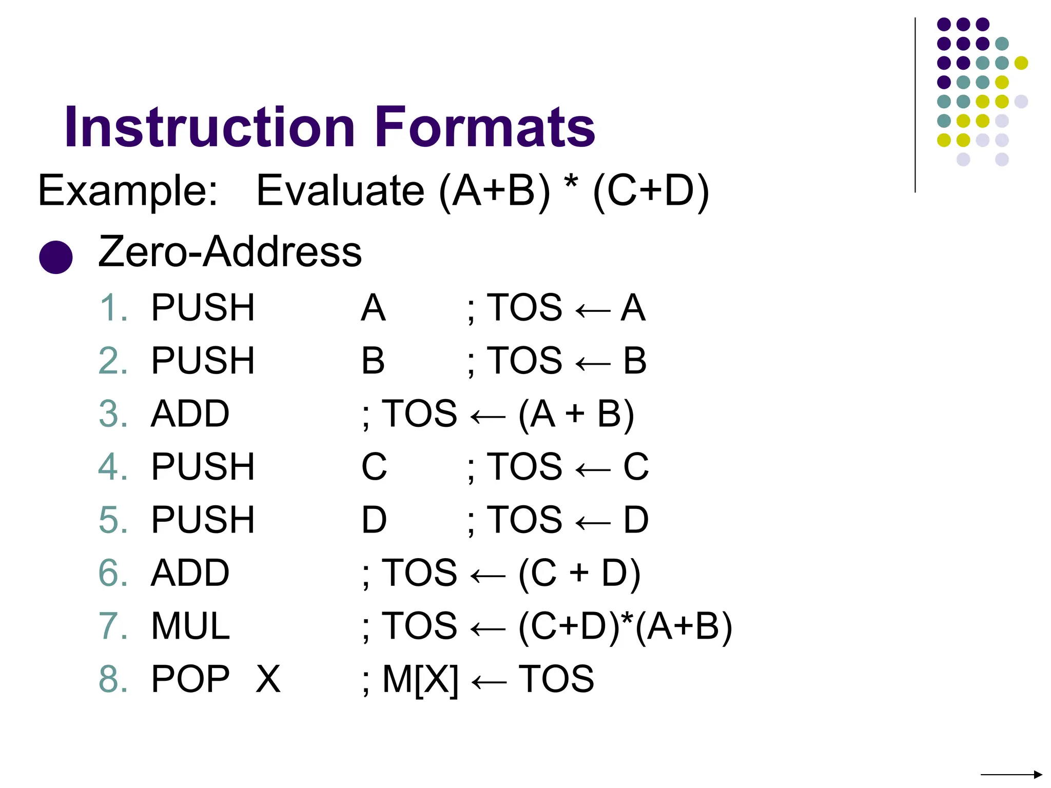 Instruction Formats
Example: Evaluate (A+B) * (C+D)
● Zero-Address
1. PUSH A ; TOS ← A
2. PUSH B ; TOS ← B
3. ADD ; TOS ← (A + B)
4. PUSH C ; TOS ← C
5. PUSH D ; TOS ← D
6. ADD ; TOS ← (C + D)
7. MUL ; TOS ← (C+D)*(A+B)
8. POP X ; M[X] ← TOS
 