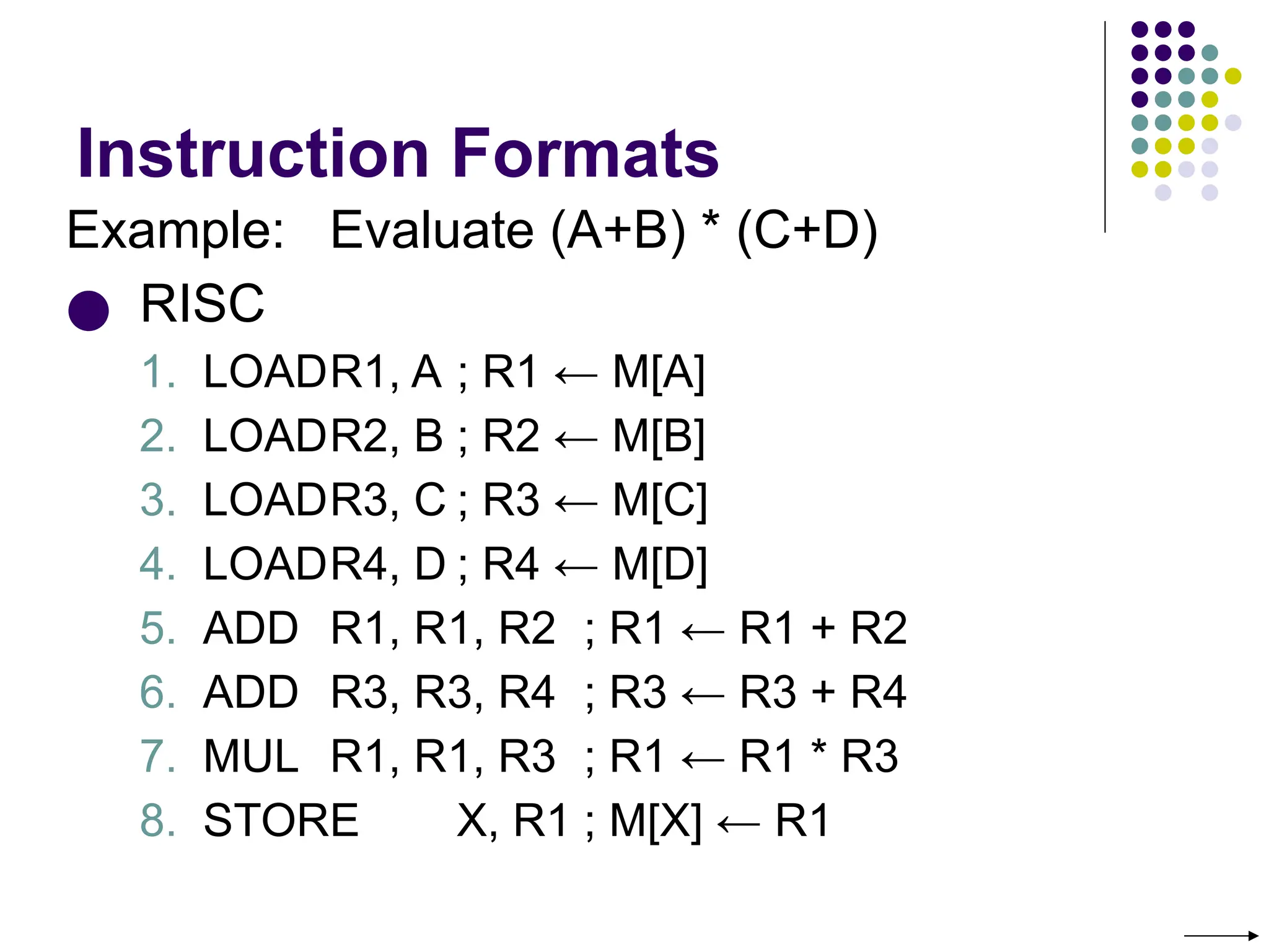 Instruction Formats
Example: Evaluate (A+B) * (C+D)
● RISC
1. LOADR1, A ; R1 ← M[A]
2. LOADR2, B ; R2 ← M[B]
3. LOADR3, C ; R3 ← M[C]
4. LOADR4, D ; R4 ← M[D]
5. ADD R1, R1, R2 ; R1 ← R1 + R2
6. ADD R3, R3, R4 ; R3 ← R3 + R4
7. MUL R1, R1, R3 ; R1 ← R1 * R3
8. STORE X, R1 ; M[X] ← R1
 