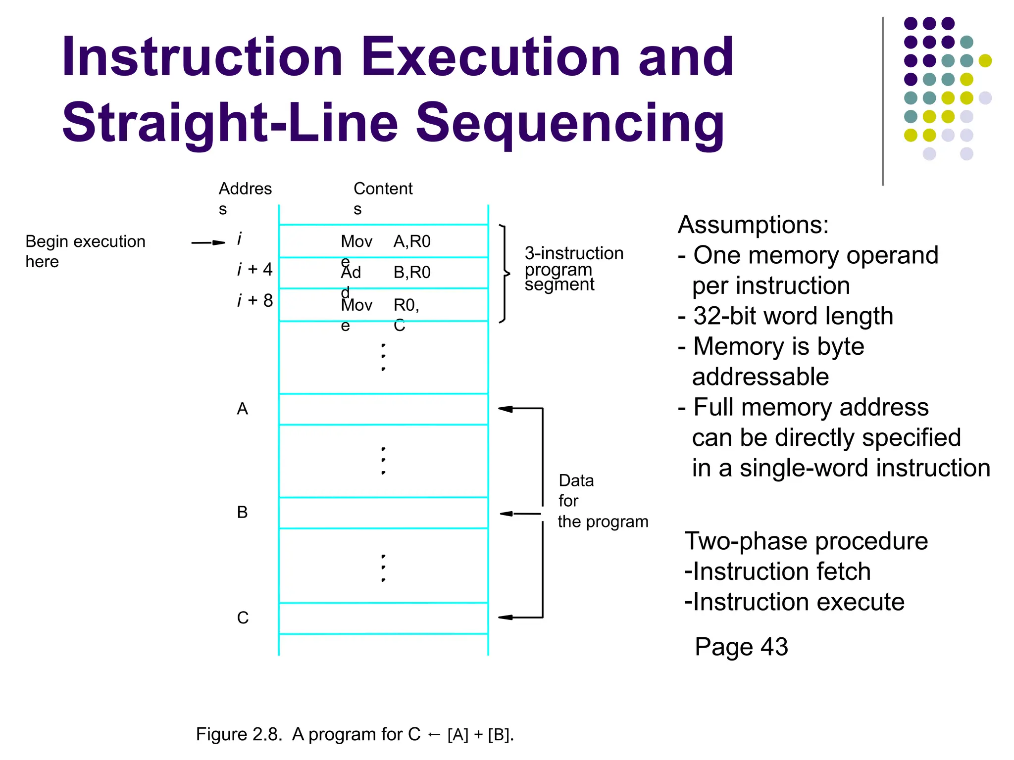 Instruction Execution and
Straight-Line Sequencing
R0,
C
B,R0
A,R0
Mov
e
i + 8
Begin execution
here
Mov
e
i
Content
s
Addres
s
C
B
A
the program
Data
for
segment
program
3-instruction
Ad
d
i + 4
Figure 2.8. A program for C ← [Α] + [Β].
Assumptions:
- One memory operand
per instruction
- 32-bit word length
- Memory is byte
addressable
- Full memory address
can be directly specified
in a single-word instruction
Two-phase procedure
-Instruction fetch
-Instruction execute
Page 43
 
