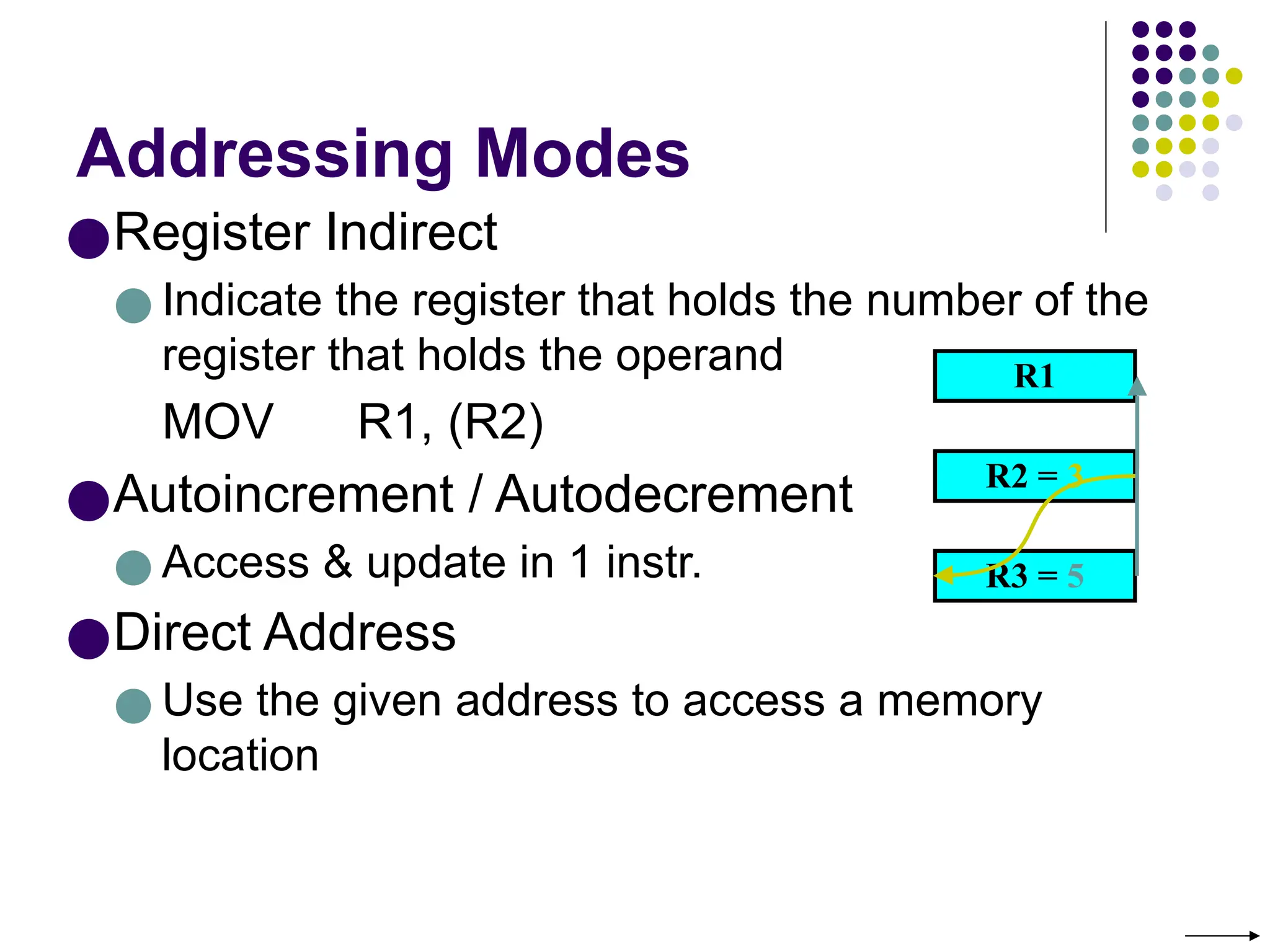 Addressing Modes
●Register Indirect
● Indicate the register that holds the number of the
register that holds the operand
MOV R1, (R2)
●Autoincrement / Autodecrement
● Access & update in 1 instr.
●Direct Address
● Use the given address to access a memory
location
R1
R2 = 3
R3 = 5
 