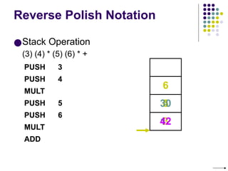 Reverse Polish Notation
●Stack Operation
(3) (4) * (5) (6) * +
PUSH 3
PUSH 4
MULT
PUSH 5
PUSH 6
MULT
ADD
3
4
12
5
6
30
42
 