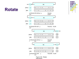Rotate
Figure 2.32. Rotate
instructions.
C
R0
before
:
after
:
0
1
0 0 0
1 1 1 . . . 1
1
1 0 1 1 1 0
0
1
(c) Rotate
r
ight without
carr
y RotateR
#2,R0
(a) Rotate left without
carr
y RotateL
#2,R0
C R0
before
:
after
:
0
1
0 0 0
1 1 1 . . . 1
1
1 1
0 . . . 1
0
1
0
1
C
before
:
after
:
0
1
0 0 0
1 1 1 . . . 1
1
1 0 1 1 1 0
0
0
(d) Rotate
r
ight with
carr
y RotateRC #2,R0
R0
. . .
. . .
(b) Rotate left with
carr
y RotateLC #2,R0
C R0
before
:
after
:
0
1
0 0 0
1 1 1 . . . 1
1
1 1
0 . . . 0
0
1
0
1
 