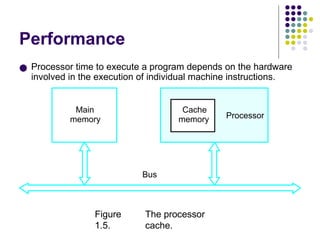 Performance
● Processor time to execute a program depends on the hardware
involved in the execution of individual machine instructions.
Main
memory Processor
Bus
Cache
memory
Figure
1.5.
The processor
cache.
 