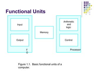 Functional Units
Figure 1.1. Basic functional units of a
computer.
I/
O
Processor
Output
Memory
Input and
Arithmetic
logic
Control
 
