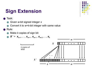 Sign Extension
● Task:
● Given w-bit signed integer x
● Convert it to w+k-bit integer with same value
● Rule:
● Make k copies of sign bit:
● X ′ = xw–1 ,…, xw–1 , xw–1 , xw–2 ,…, x0
k copies of
MSB
• • •
X
X ′ • •
•
• • •
• •
•
w
w
k
 