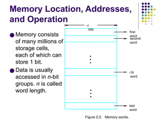 Memory Location, Addresses,
and Operation
● Memory consists
of many millions of
storage cells,
each of which can
store 1 bit.
● Data is usually
accessed in n-bit
groups. n is called
word length.
second
word
first
word
Figure 2.5. Memory words.
n
bits
last
word
i th
word
•
•
•
•
•
•
 