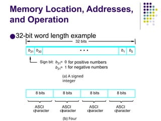 Memory Location, Addresses,
and Operation
●32-bit word length example
(b) Four
character
character
character character
(a) A signed
integer
Sign bit: for positive numbers
for negative numbers
ASCI
I
ASCI
I
ASCI
I
ASCI
I
32 bits
8 bits 8 bits 8 bits 8 bits
b31 b30 b1 b0
b31 0
=
b31 1
=
•
•
•
 