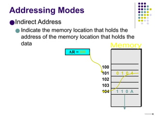 Addressing Modes
●Indirect Address
● Indicate the memory location that holds the
address of the memory location that holds the
data
AR = 101
100
101
102
103
104
0 1 0 4
1 1 0 A
 