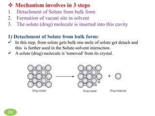 09
 Mechanism involves in 3 steps
1. Detachment of Solute from bulk form
2. Formation of vacant site in solvent
3. The solute (drug) molecule is inserted into this cavity
1) Detachment of Solute from bulk form:
 In this step, from solute gets bulk one mole of solute get detach and
this is further used in the Solute-solvent interaction.
 A solute (drug) molecule is 'removed' from its crystal.
 