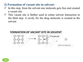 10
2) Formation of vacant site in solvent:
 In this step, from the solvent one molecule gets free and created
a vacant site.
 This vacant site is further used in solute solvent interaction in
the third step. A cavity for the drug molecule is created in the
solvent.
 
