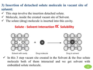 11
3) Insertion of detached solute molecule in vacant site of
solvent:
 This step involve the insertion detached solute.
 Molecule, inside the created vacant site of Solvent.
 The solute (drug) molecule is inserted into this cavity.
Solute - Solvent Interaction ∝ Solubility
 In this 3 step vacant site created in the Solvent & the free solute
molecule both of them interacted and we get solvent with
embedded solute molecule.
 
