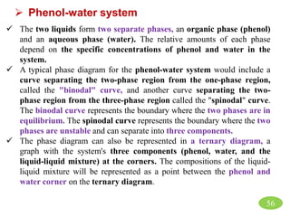  The two liquids form two separate phases, an organic phase (phenol)
and an aqueous phase (water). The relative amounts of each phase
depend on the specific concentrations of phenol and water in the
system.
 A typical phase diagram for the phenol-water system would include a
curve separating the two-phase region from the one-phase region,
called the "binodal" curve, and another curve separating the two-
phase region from the three-phase region called the "spinodal" curve.
The binodal curve represents the boundary where the two phases are in
equilibrium. The spinodal curve represents the boundary where the two
phases are unstable and can separate into three components.
 The phase diagram can also be represented in a ternary diagram, a
graph with the system's three components (phenol, water, and the
liquid-liquid mixture) at the corners. The compositions of the liquid-
liquid mixture will be represented as a point between the phenol and
water corner on the ternary diagram.
 Phenol-water system
56
 