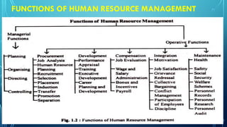 Human Resource Unit UNIT I.pptx AN INTRODUCTION TO HUMAN RESOURCE MANAGEMENT | PPTX