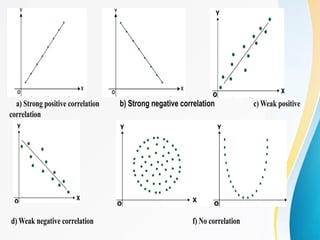BIOSTATISTICS AND RESEARCH METHODOLOGY UNIT I | PPTX