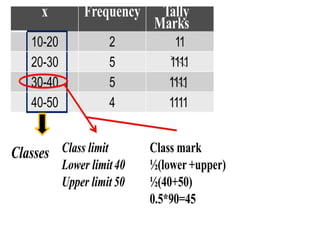 BIOSTATISTICS AND RESEARCH METHODOLOGY UNIT I | PPTX